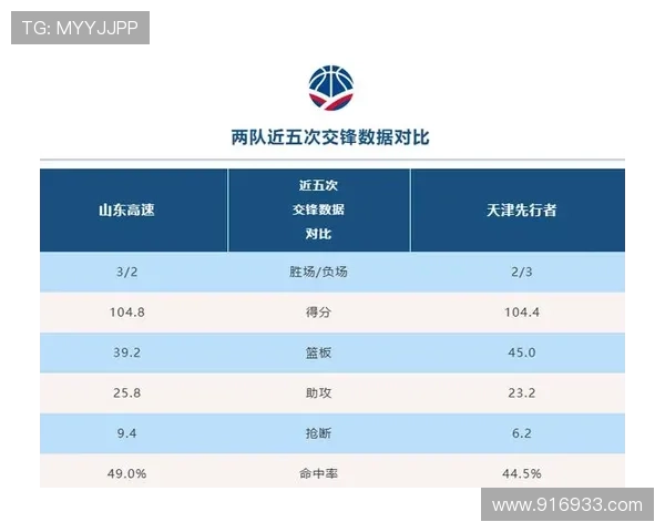 CBA季后赛四强对决前瞻